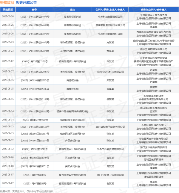 中金优配 格物致品作为被告/被上诉人的1起涉及侵害实用新型专利权纠纷的诉讼将于2025年6月18日开庭