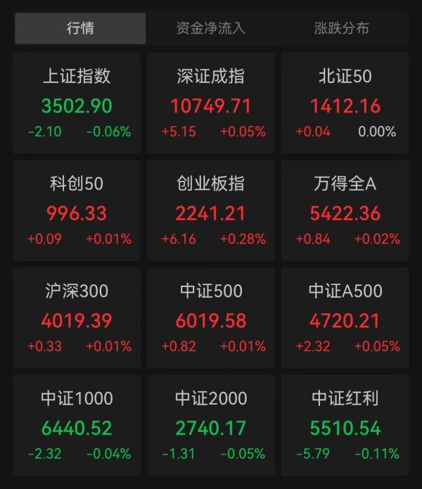 源顺网 沪指低开0.06%，N华新大涨124.84%触发临停
